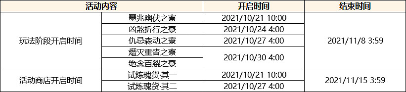 《原神》2.2版本更新什麽?2.2版本更新內容一覽 《原神》2.2版本更新什麽?2.2版本更新內容一覽
