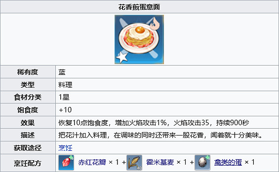 《幻塔》花香煎蛋意面配方是什麽?花香煎蛋意面配方分享 《幻塔》花香煎蛋意面配方是什麽?花香煎蛋意面配方分享