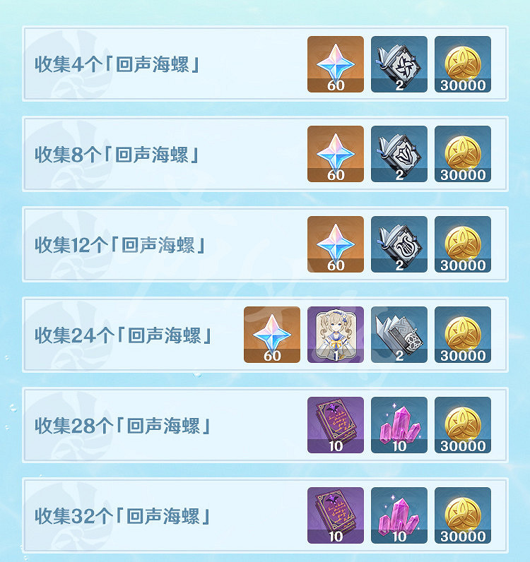 《原神》1.6回聲輕敘怎麽玩？1.6回聲輕敘玩法介紹