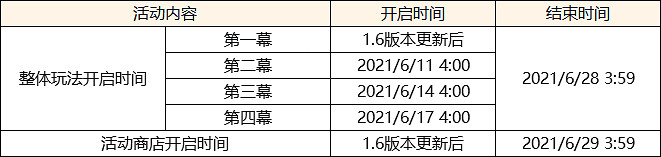《原神》1.6版本更新什麽?1.6版本更新內容一覽 《原神》1.6版本更新什麽?1.6版本更新內容一覽