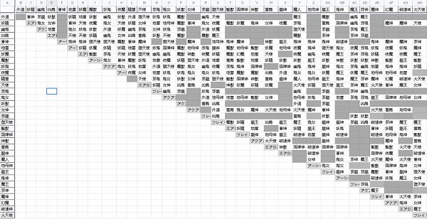 《真·女神轉生5》仲魔義經如何合成？仲魔義經合成方法介紹