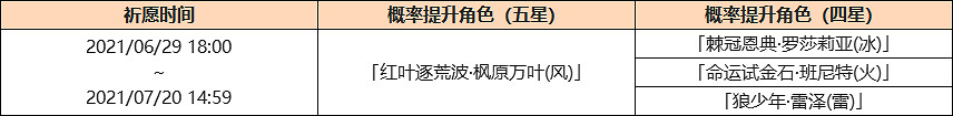 《原神》楓原萬葉up池什麽時候開？楓原萬葉up池開啟時間介紹
