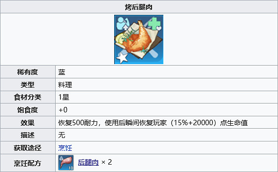 《幻塔》烤後腿肉怎麽做?烤後腿肉製作方法分享 《幻塔》烤後腿肉怎麽做?烤後腿肉製作方法分享