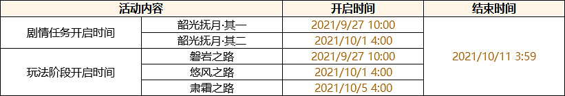 《原神》韶光撫月活動怎麽玩？2.1韶光撫月活動介紹