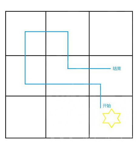 《原神》仙靈尋寶怎麽解謎？仙靈尋寶解謎方法分享