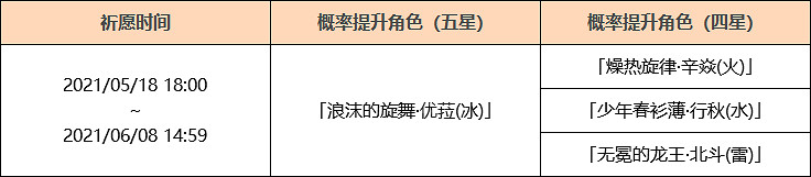 《原神》優菈up池什麽時候開？浪湧之瞬祈願時間介紹