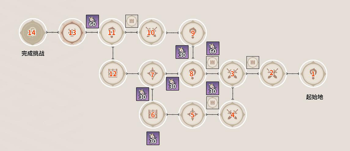 《原神》謎境懸兵寶箱位置在哪？謎境懸兵全寶箱位置分享