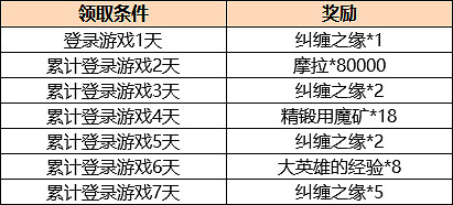 《原神》雲流星奔活動時間介紹 2.1雲流星奔活動什麽時候開？