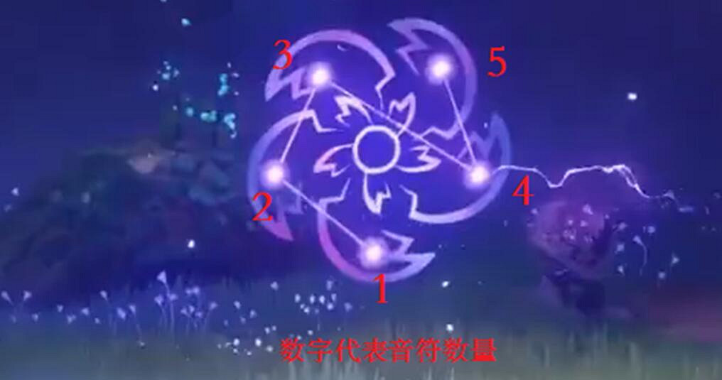 《原神》神櫻大祓任務通關流程圖文攻略 神櫻大祓任務有哪些？