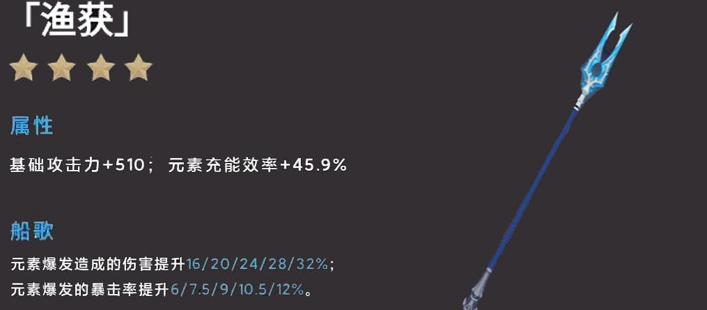 《原神》漁獲適用角色解析 哪些角色適合漁獲? 《原神》漁獲適用角色解析 哪些角色適合漁獲?