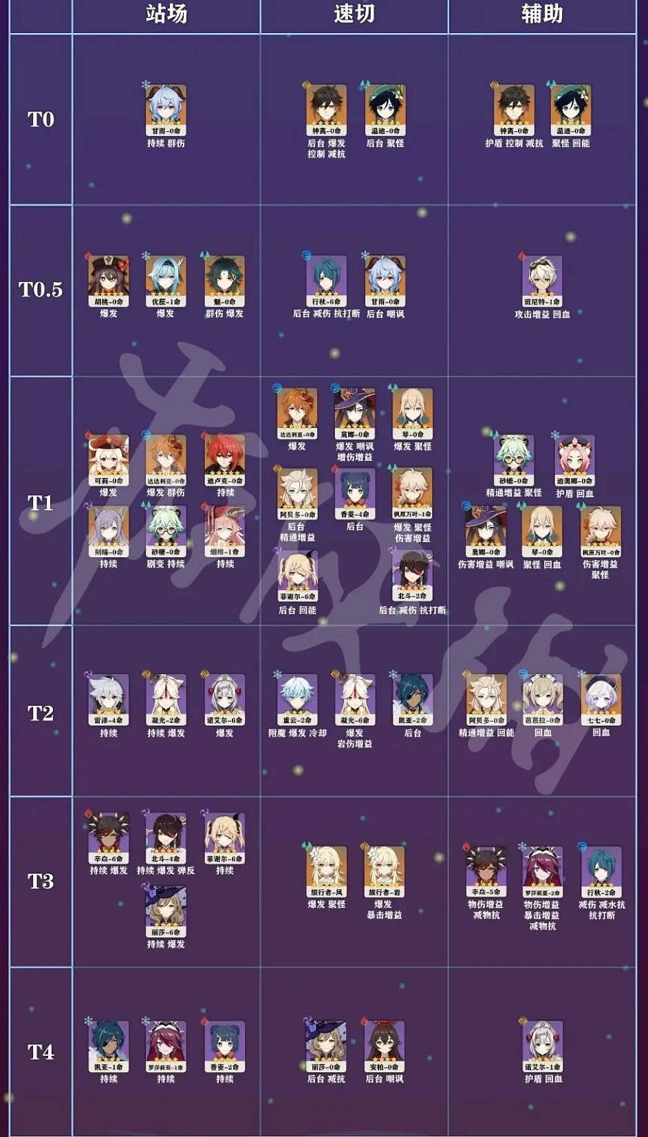 《原神》角色強度排行最新分享 培養什麽角色好