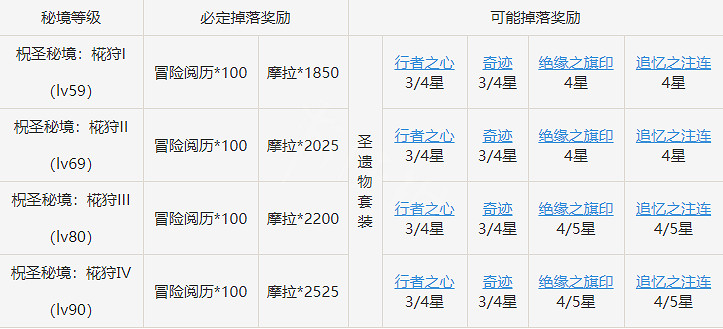 《原神》絕緣套在哪刷？絕緣套掉落方法介紹
