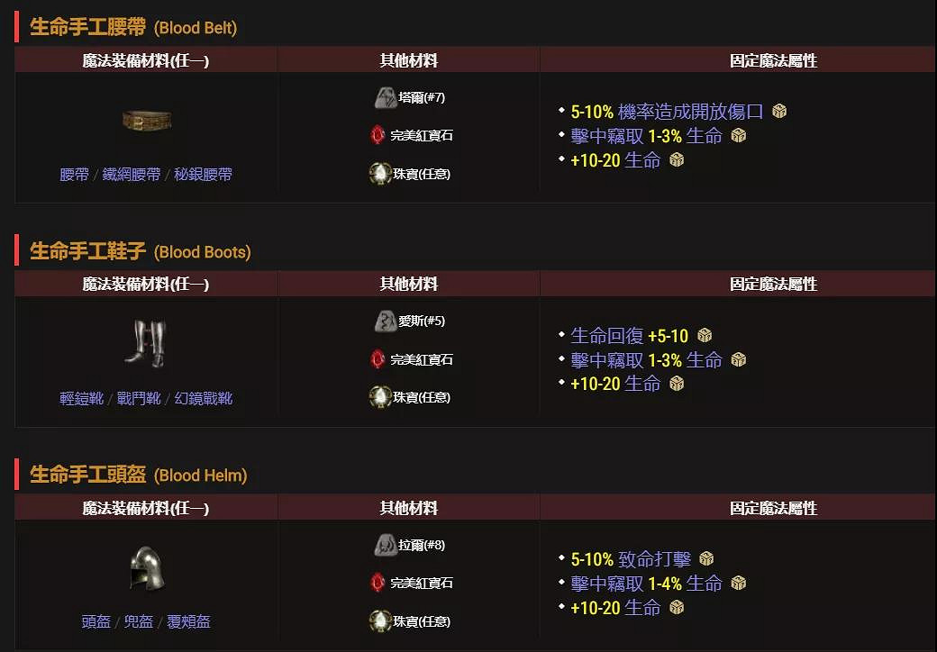 《暗黑破壞神2獄火重生》手工裝備如何合成?橙色裝備合成公式分享 《暗黑破壞神2獄火重生》手工裝備如何合成?橙色裝備合成公式分享
