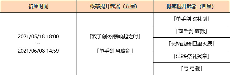《原神》鬆籟響起之時武器池什麽時候開？鬆籟響起之時池子開啟時間介紹