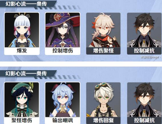 《原神》幻影心流活動第四天怎麽玩?幻影心流day4挑戰技巧 《原神》幻影心流活動第四天怎麽玩?幻影心流day4挑戰技巧