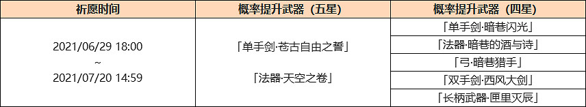 《原神》楓原萬葉武器池什麽時候開？楓原萬葉武器池開啟時間一覽
