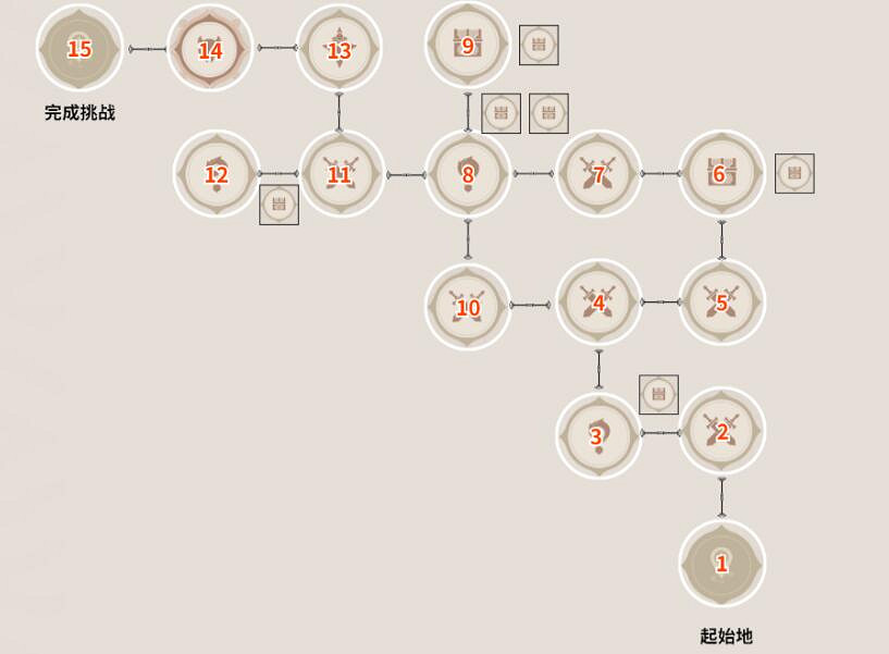 《原神》謎境懸兵第三階段寶箱全收集 仇忌森動之寮寶箱位置在哪