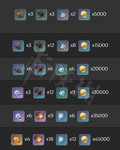 《原神》漁獲突破材料有哪些？漁獲突破材料獲得匯總