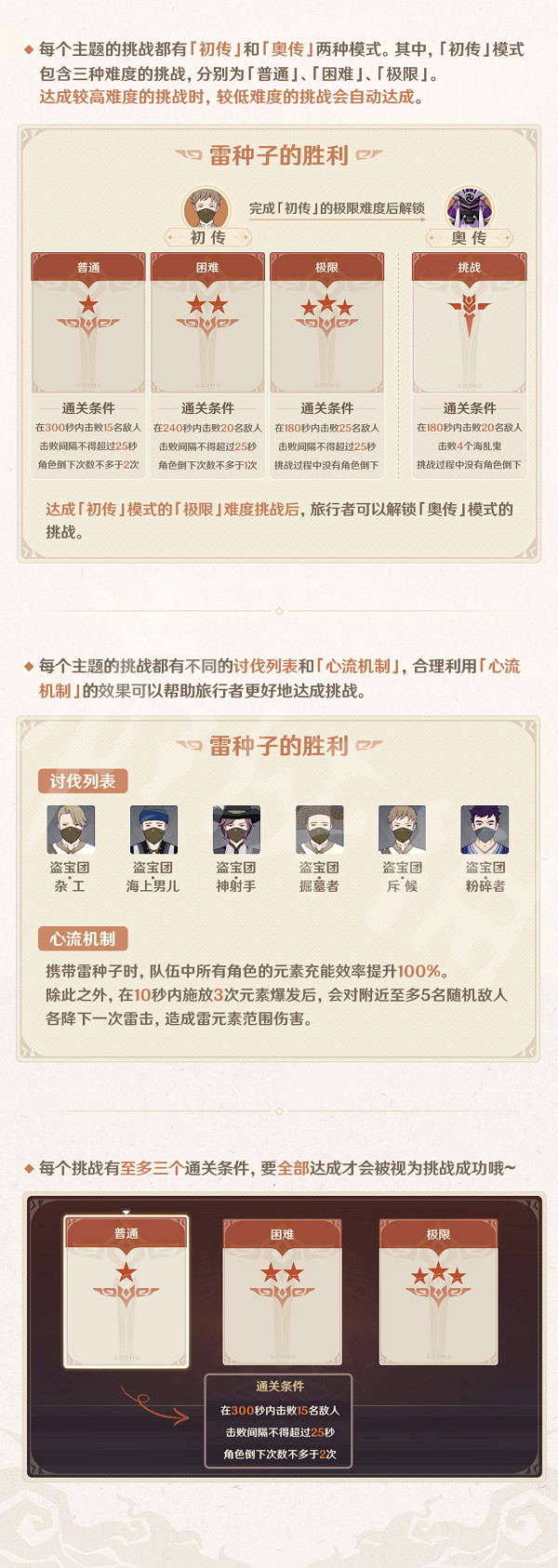 《原神》幻影心流怎麽玩?幻影心流活動玩法介紹 《原神》幻影心流怎麽玩?幻影心流活動玩法介紹