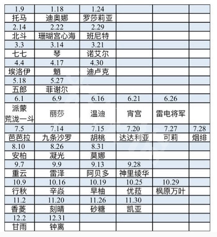 《原神》角色生日多少號？全角色生日日期一覽