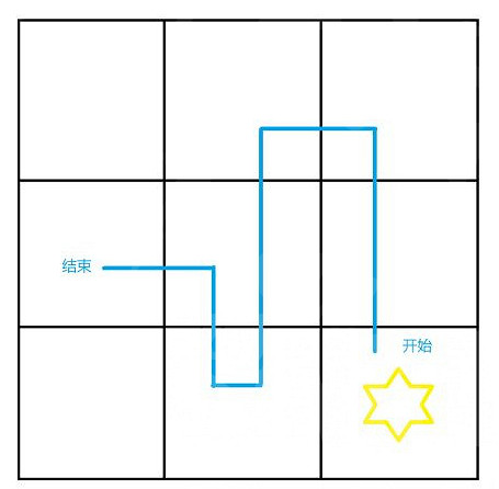 《原神》仙靈尋寶怎麽解謎？仙靈尋寶解謎方法分享