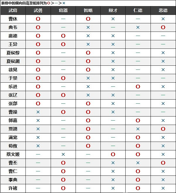 《真三國無雙8帝國》名聲傾向是什麽?名聲傾向介紹 《真三國無雙8帝國》名聲傾向是什麽?名聲傾向介紹