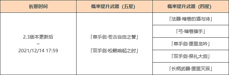 《原神》阿貝多復刻武器池是什麽？阿貝多復刻武器池介紹