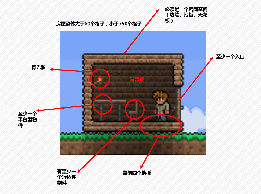 《泰拉瑞亞》關卡設計詳解 《泰拉瑞亞》關卡設計詳解