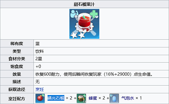 《幻塔》甜石榴果汁怎麽做?甜石榴果汁製作方法分享 《幻塔》甜石榴果汁怎麽做?甜石榴果汁製作方法分享