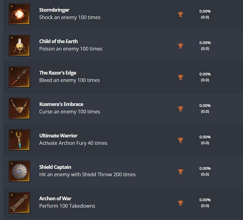 《眾神隕落》pS5獎杯列表一覽 pS5獎杯成就有哪些？