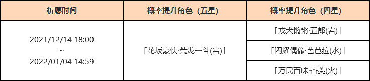 《原神》荒瀧一鬥up池四星是什麽？荒瀧一鬥up池介紹