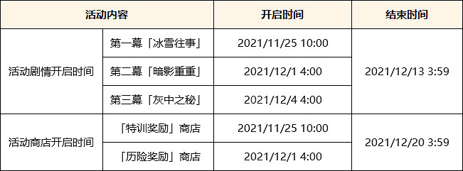 《原神》2.3版本更新什麽?2.3版本更新內容一覽 《原神》2.3版本更新什麽?2.3版本更新內容一覽