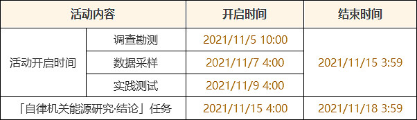 《原神》古時孤影什麽時候開始？古時孤影活動介紹