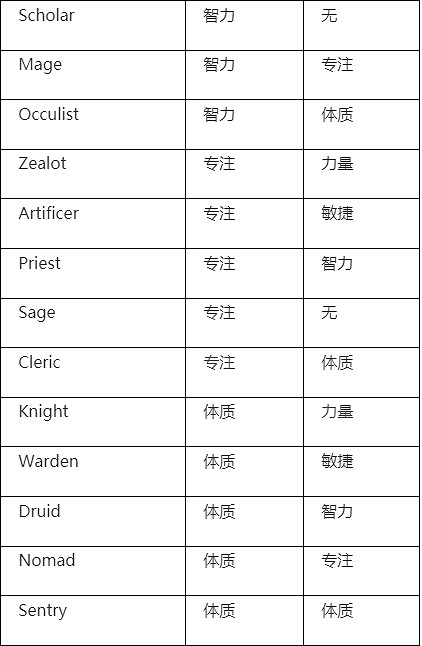 《新世界》New World裝備詞綴有什麽用?裝備詞綴詳解 《新世界》New World裝備詞綴有什麽用?裝備詞綴詳解