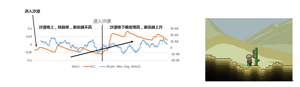《泰拉瑞亞》關卡設計詳解 《泰拉瑞亞》關卡設計詳解