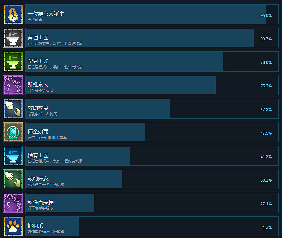 《米德加德部落》成就有什麽？遊戲全成就獎杯一覽