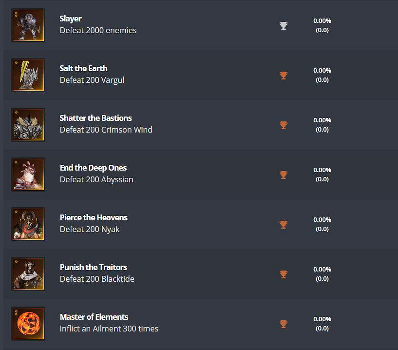 《眾神隕落》pS5獎杯列表一覽 pS5獎杯成就有哪些？