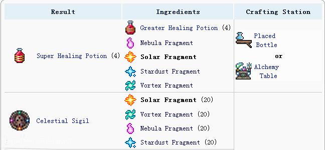 《泰拉瑞亞》四柱順序及掉落詳解攻略 《泰拉瑞亞》四柱順序及掉落詳解攻略