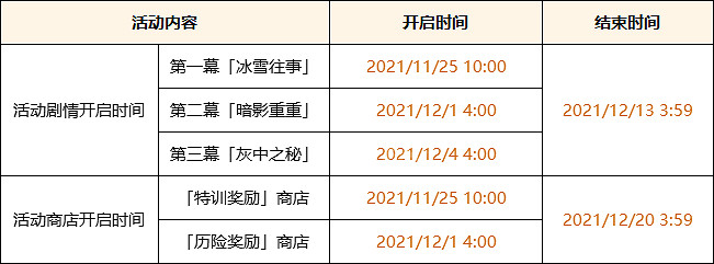 《原神》皚塵與雪影活動怎麽玩？皚塵與雪影活動介紹