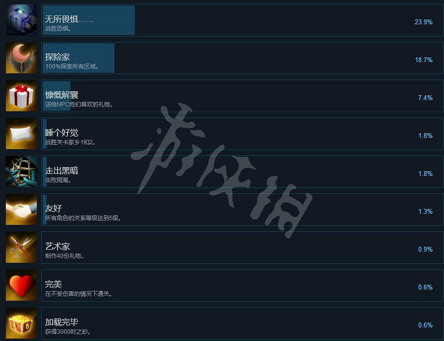 《層層夢境》成就獎杯有哪些？成就獎杯匯總
