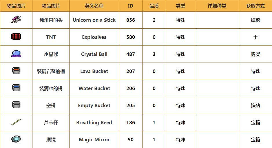 《泰拉瑞亞》特殊物品大全  特殊物品獲取方法