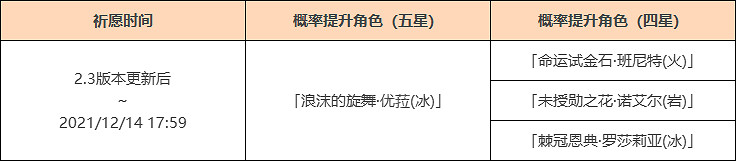 《原神》優菈復刻什麽時候開?優菈復刻池介紹 《原神》優菈復刻什麽時候開?優菈復刻池介紹