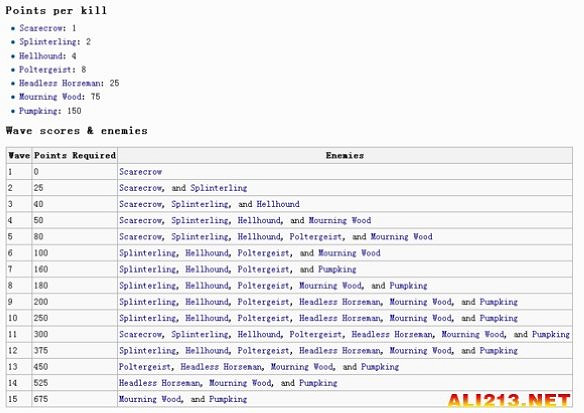 《泰拉瑞亞》南瓜夜圖文全攻略