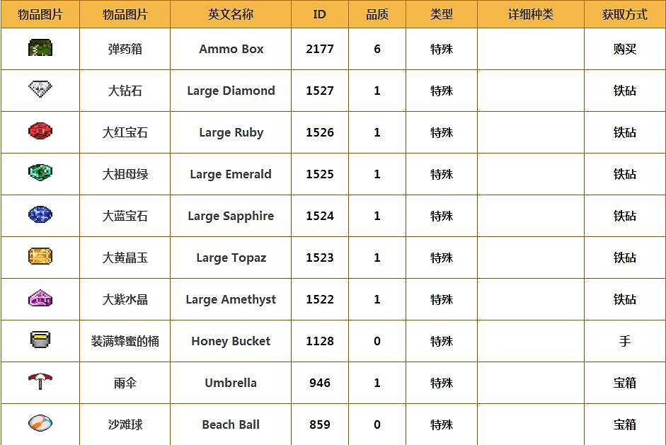 《泰拉瑞亞》特殊物品大全  特殊物品獲取方法