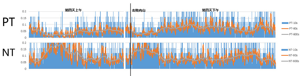 《泰拉瑞亞》關卡設計詳解 《泰拉瑞亞》關卡設計詳解