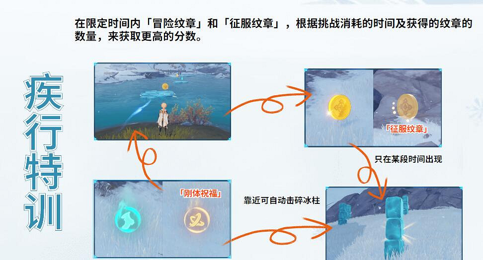 《原神》皚塵與雪影第四幕怎麽過?皚塵與雪影特訓活動玩法 《原神》皚塵與雪影第四幕怎麽過?皚塵與雪影特訓活動玩法