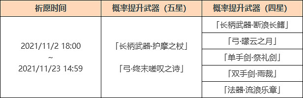 《原神》胡桃復刻武器池是什麽？胡桃復刻武器池一覽