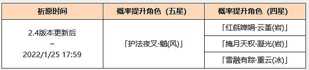 《原神》煙火之邀活動什麽時候開始?煙火之邀活動時間分享 《原神》煙火之邀活動什麽時候開始?煙火之邀活動時間分享