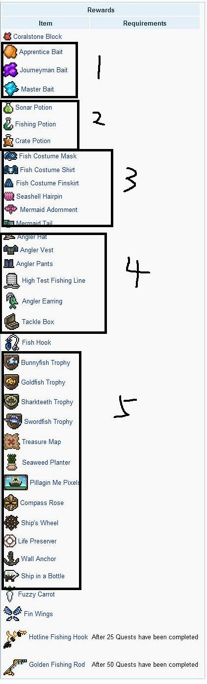 《泰拉瑞亞》黃金魚竿獲取技巧