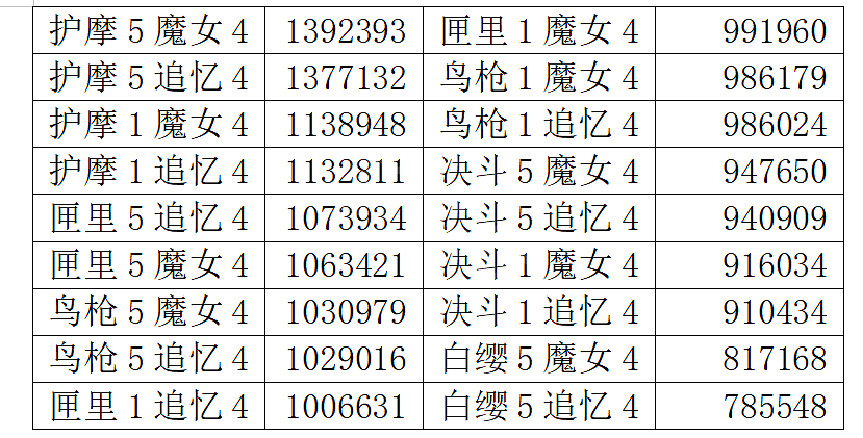 《原神》胡桃武器優先級介紹 胡桃用什麽武器好？